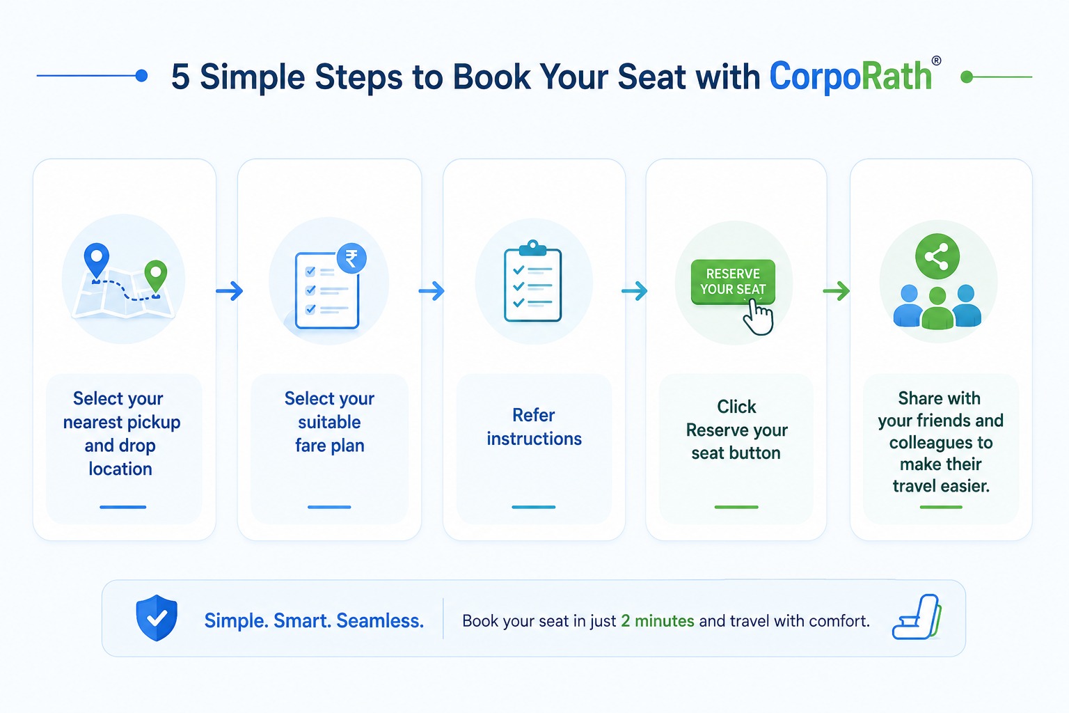 How to book CorpoRath